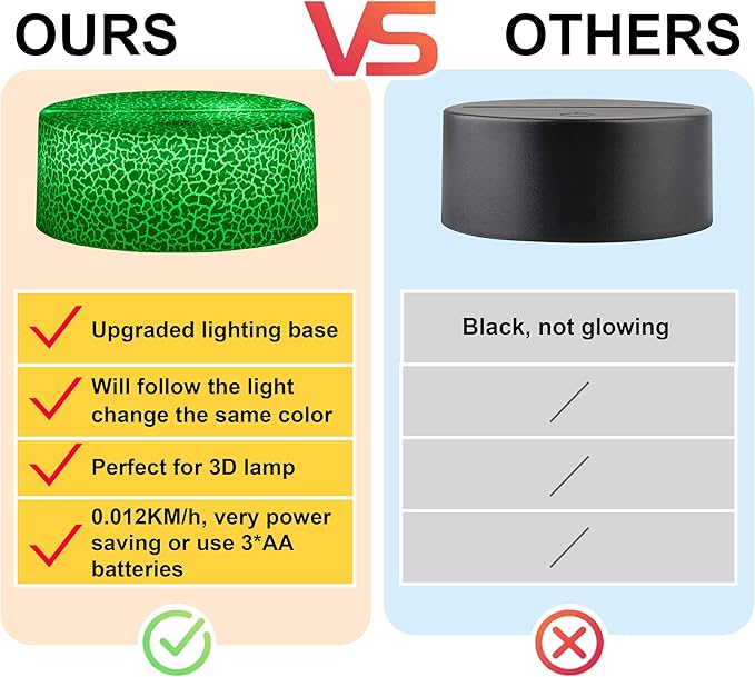 Personalized Baby Gifts Dinosaur Night Light for Boys Girls, Custom Name LED Lamp, Remote Control, Adapter, 16 Colors USB Charging, Baby Shower Christmas Gifts, Children's Room Nursery Decor