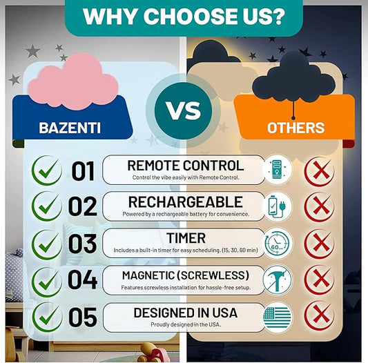 Cloud Lights - Nursery Decor Cloud Lamp, Rechargeable Baby Lamps with Remote, Hanging Lamp for Nursery, Kids Night Light with Timer & Touch Control (Pink)