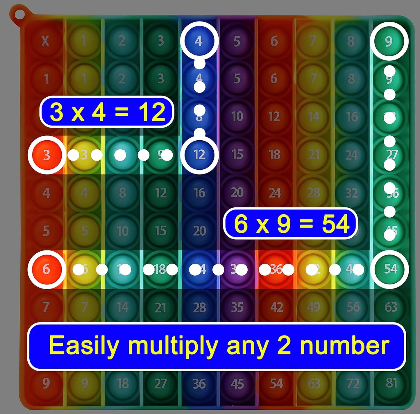 Multiplication Table Chart Square Pop Fidget Toys Counting Popper Board Stress Reliever Gifts for Kids Adult ADHD Family Kids Popping Game to Practice Times Math Ability Early Education(Rainbow)