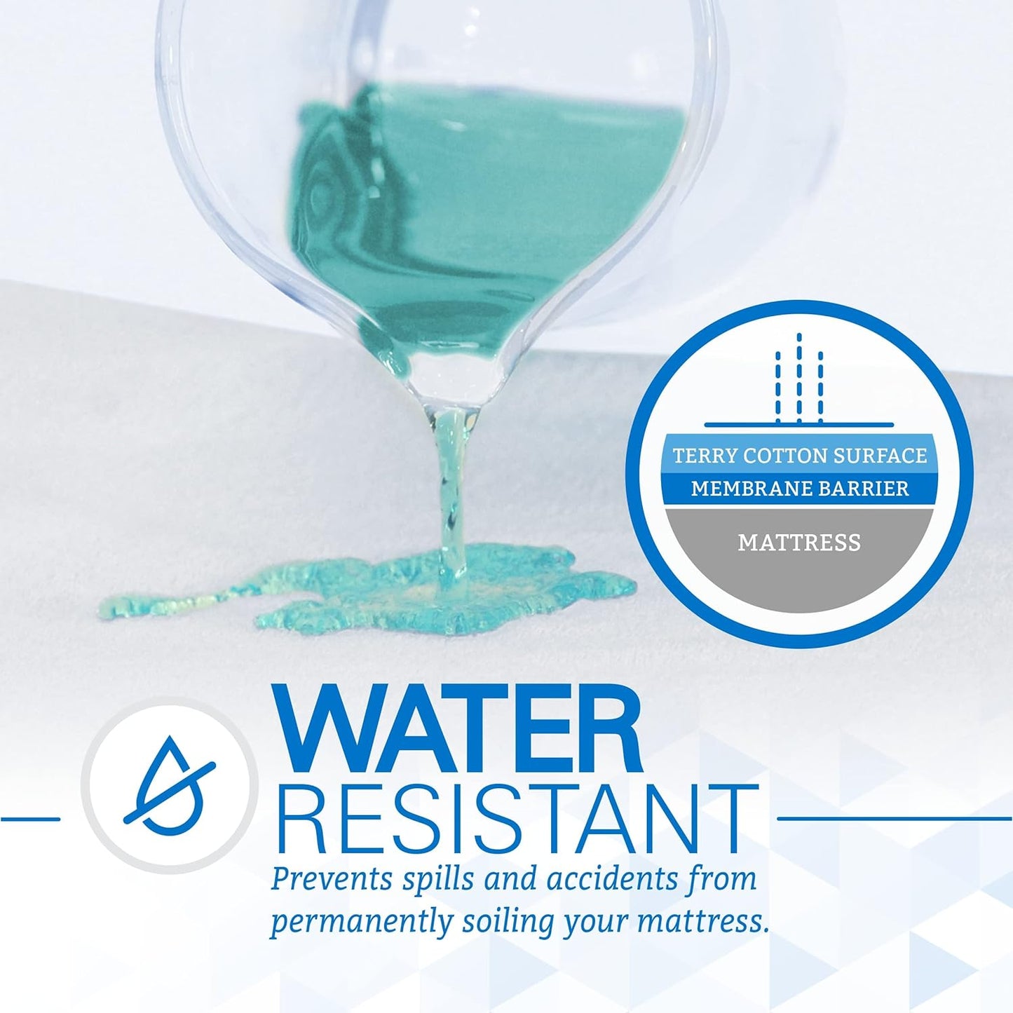 SafeRest Zippered Mattress Protector - Premium 12-15 Inch Waterproof Mattress Cover for Bed - Breathable, Noiseless Washable Mattress Encasement - Full