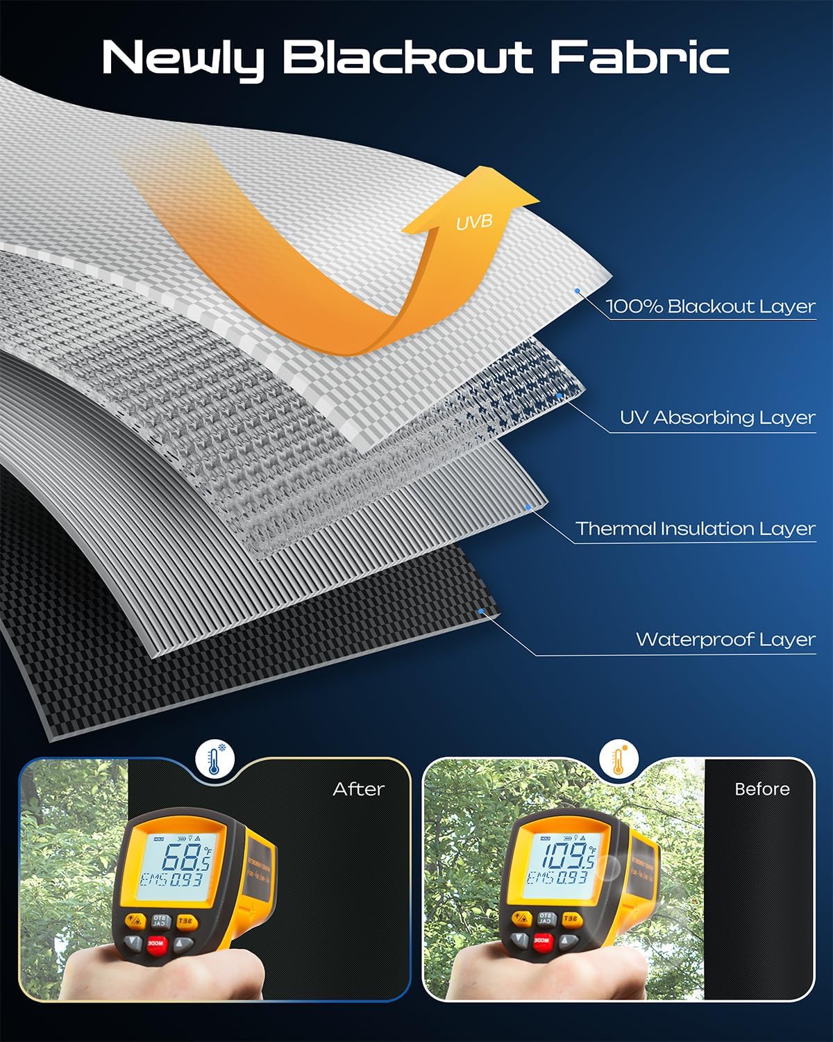 44" W x 36" L 100% Portable Blackout Curtains, Total Darkness No-Drill Black Out Window Cover,Temporary Blackout Shades with Hook & Loop Tape, for Bedroom, Nursery, Dorm, Travel (Black)