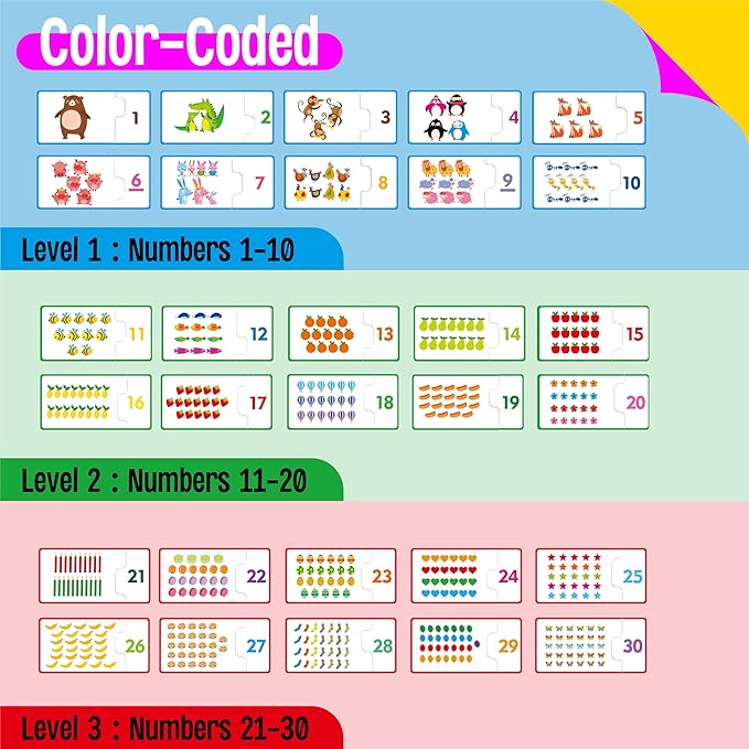 1-30 Number Puzzle Games, 60 Double-Sided Self-Correcting Math Game, Early Learning Educational Toy for Beginner Preschool Toddlers