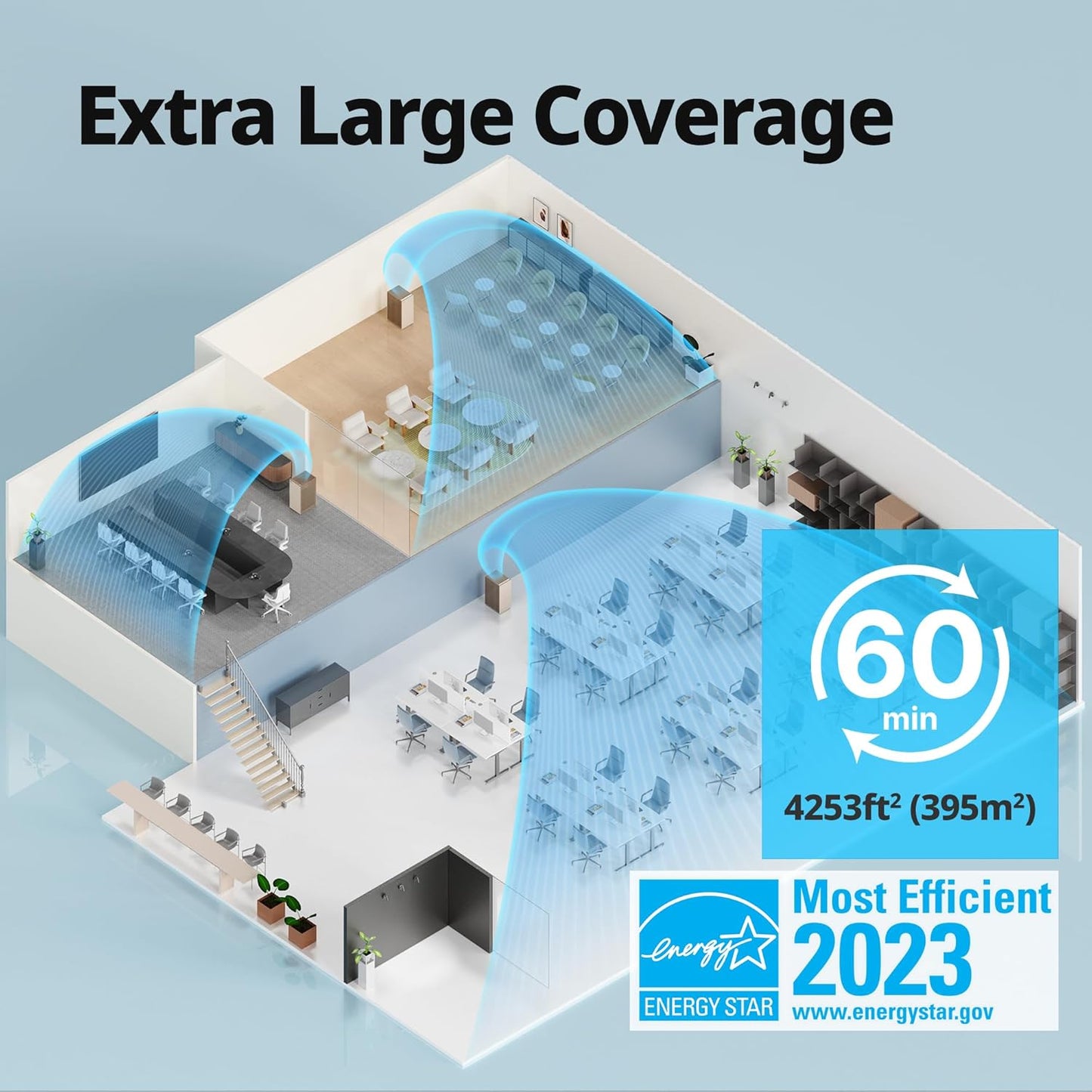 COWAY Air Purifiers for Large Room Whole Home Up to 4,253ft², 2 Sets of XL Washable Pre-Filters and True HEPA Filters for Dual Purification, PM1.0 AQI, Turbo Mode, Timer, Wheels, 5yr Warranty, ProX(W)