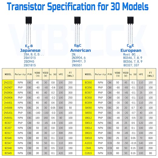 15Values 750 PCS Assorted Type General Purpose TO92 Transistors PNP NPN Bipolar Power Transistor Assortment Kit with Individual Compartment