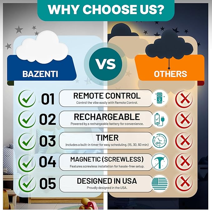 Cloud Lights - Nursery Decor Cloud Lamp, Rechargeable Baby Lamps with Remote, Hanging Lamp for Nursery, Kids Night Light with Timer & Touch Control (White)