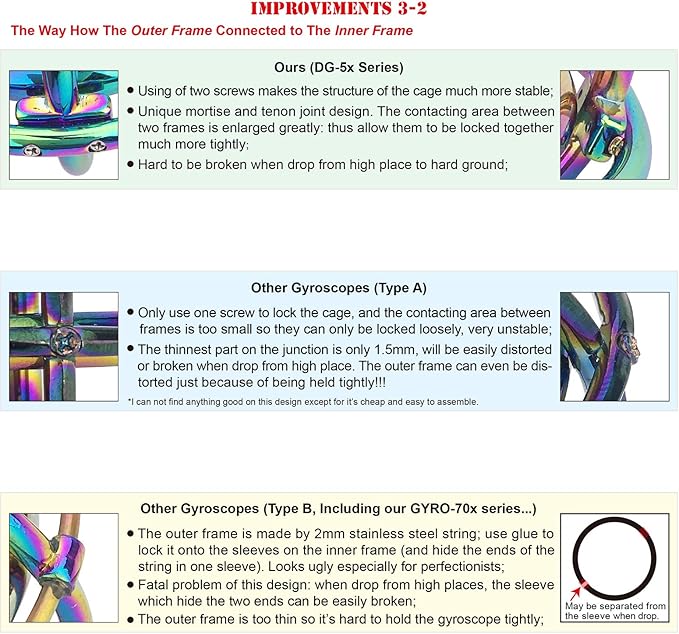 DjuiinoStar Premium Gyroscope: Sturdy&Durable, Pass 2nd Floor Drop Test, Long Spin Time (Play Tricks at Ease, Use Ball Bearings), Educational Physics Anti-Gravity Toy DG-5G