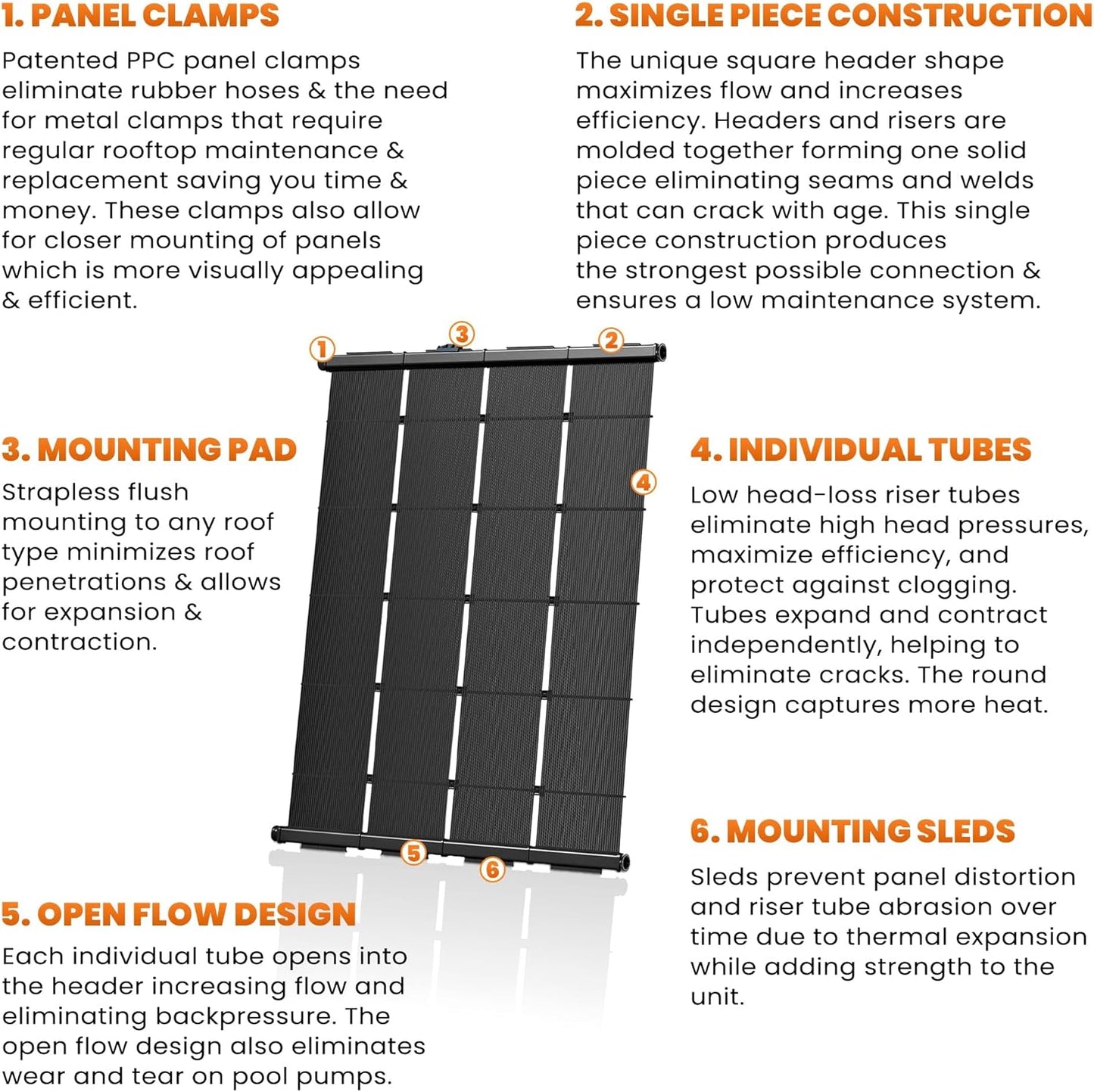 Industrial Grade Solar Pool Heater DIY Kit - Superior High-Wind Strapless Mounting System & Maximum Freeze Resistance (2-4'x9.5' / 76 Square Feet)