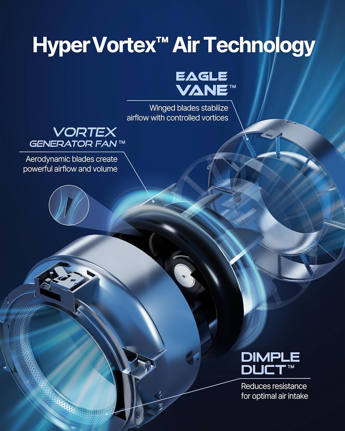 COWAY Air Purifiers for Large Room Whole Home Up to 2,640ft², True HEPA Filter for Smoke, Allergies, Pet Dander, Odor, PM 10 AQI, Turbo Eco Mode, Timer, Energy Star, 3yr Warranty, Airmega 350 Beige