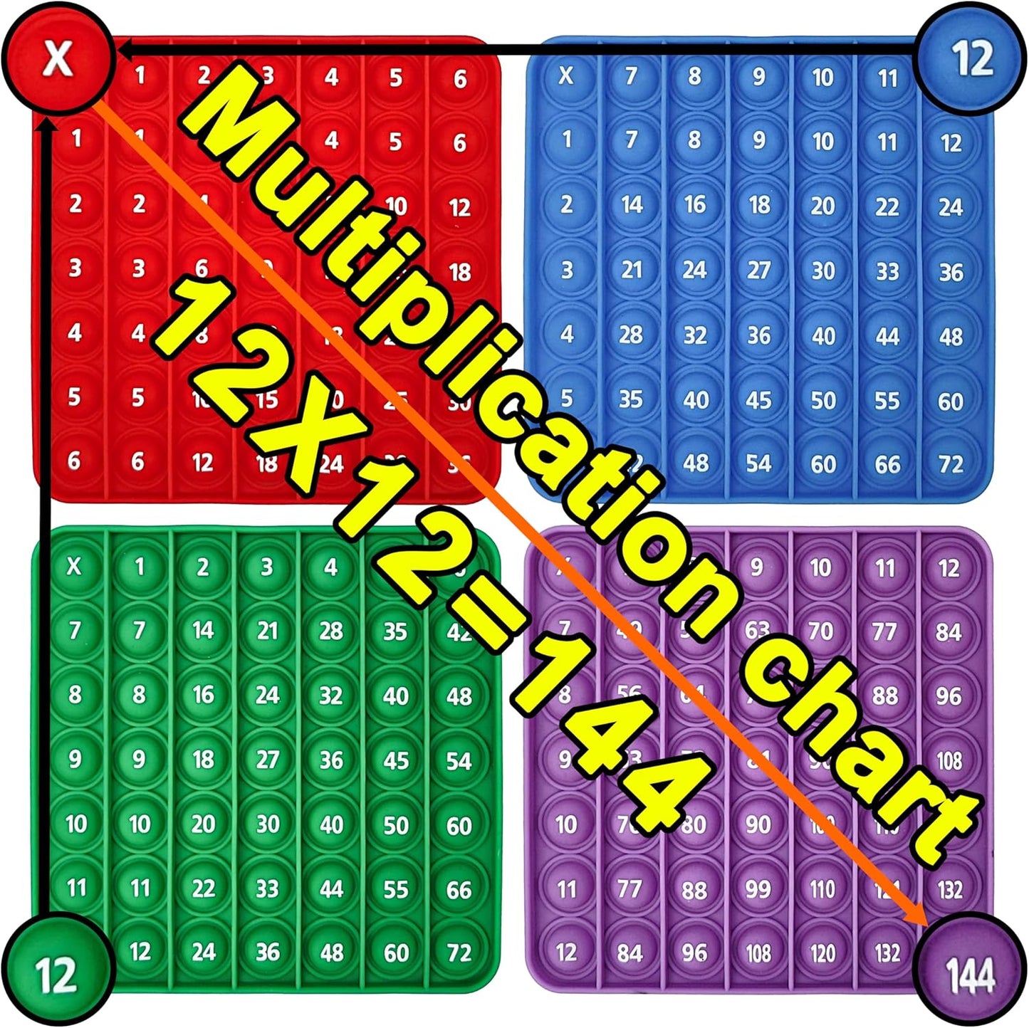 Multiplication Chart Math Games Pop Fidget Toys Counting Popper Board Stress Reliever Gifts for Kids Adult ADHD Family Kids Popping Game to Practice Times Math Ability Early Education(12x12)