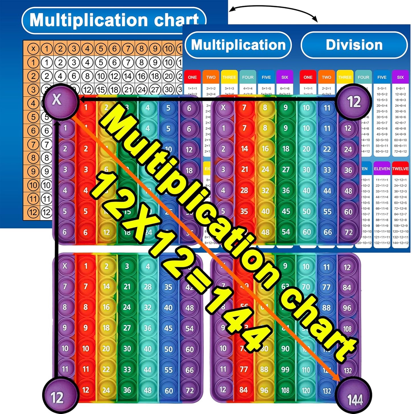 Multiplication Chart Math Games Pop Fidget Toys Counting Popper Board Stress Reliever Gifts for Kids ADHD Popping Game to Practice Times Math Ability Early Education with Card(12x12 Purple)