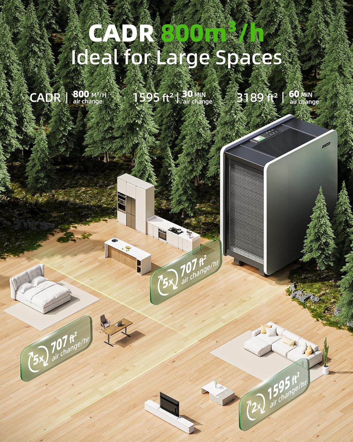 Air Purifier for Large Room: Ture HEPA Air Filter for Allergies Pets Asthma Smoke Air Cleaner - 4125 Sq Ft Coverage Removes 99.9% of Pet Dander Dust Mold Odors Pollen