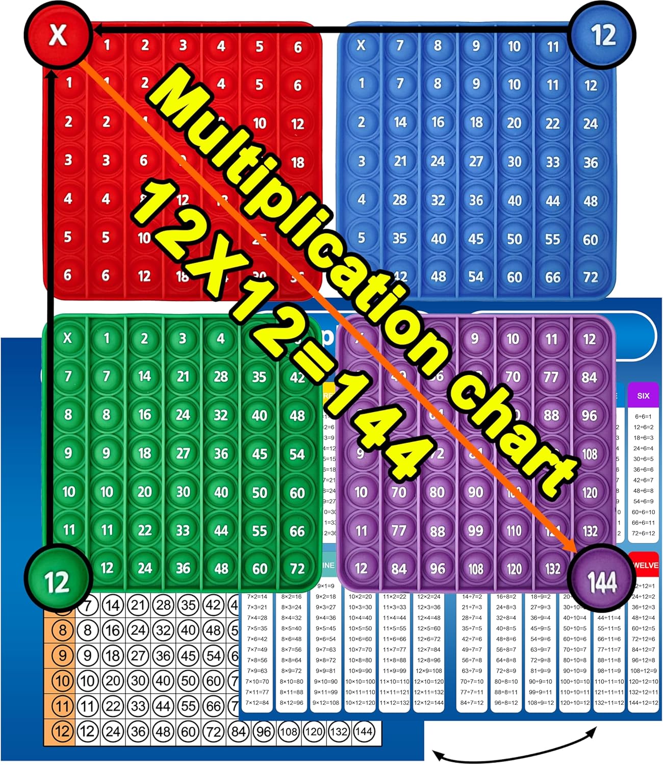 Multiplication Chart Math Games Pop Fidget Toys Counting Popper Board Stress Reliever Gifts for Kids ADHD Popping Game to Practice Times Math Ability Early Education with Learning Card(12x12)