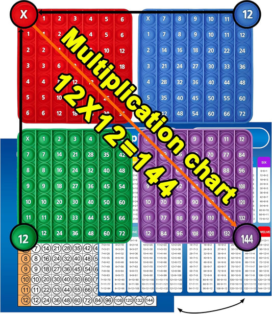 Multiplication Chart Math Games Pop Fidget Toys Counting Popper Board Stress Reliever Gifts for Kids ADHD Popping Game to Practice Times Math Ability Early Education with Learning Card(12x12)