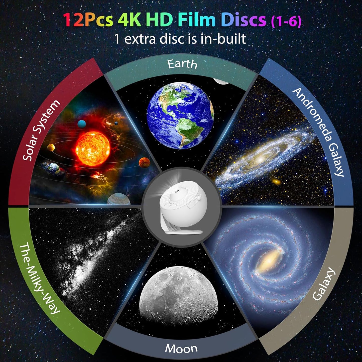 Galaxy Projector for Bedroom, HD Image Star Projector Galaxy Light Adjustable Knob, 13 Film Discs Planetarium Projector for Kids, 360° Rotating 1/2h Timer Simple 3-Button Control
